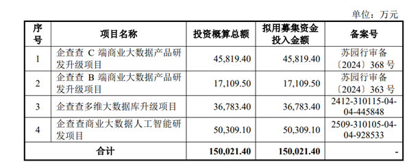 Qichacha's IPO Officially Accepted by Shanghai Stock Exchange: Gross Profit Margin Exceeds 90%! Alibaba， Apple， Huawei， and Baidu are Major Suppliers