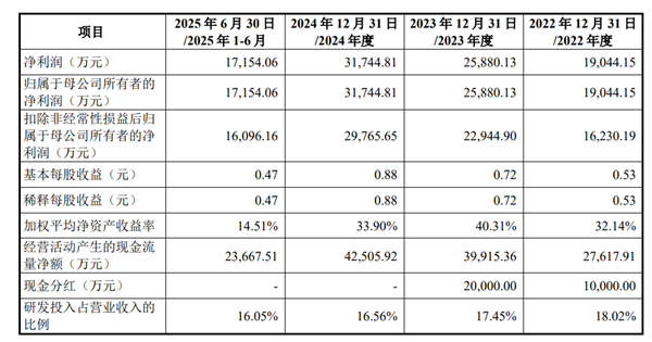 Qichacha's IPO Officially Accepted by Shanghai Stock Exchange: Gross Profit Margin Exceeds 90%! Alibaba， Apple， Huawei， and Baidu are Major Suppliers