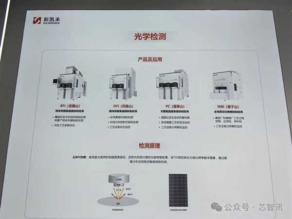 新凯来未发布新品 但子公司有惊喜！