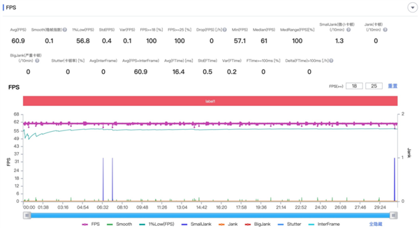 Can the vivo X300， starting at 4399 yuan， be the strongest standard version phone this year?