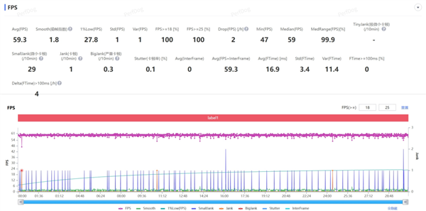 OnePlus 15 at 3999 Yuan Seems Willing to Be a Sub-brand