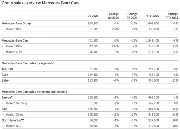 Even Navigation Costs Money: A Century-Old Luxury Giant is Pressured