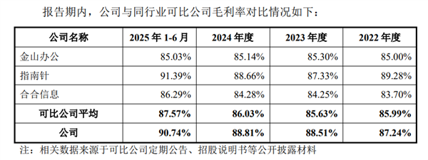 Qichacha's IPO Officially Accepted by Shanghai Stock Exchange: Gross Profit Margin Exceeds 90%! Alibaba， Apple， Huawei， and Baidu are Major Suppliers