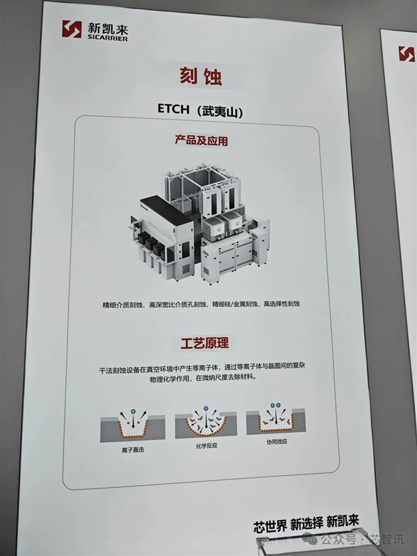 新凯来未发布新品 但子公司有惊喜！