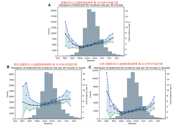 最佳入睡时间找到了！时间点睡“最护心”