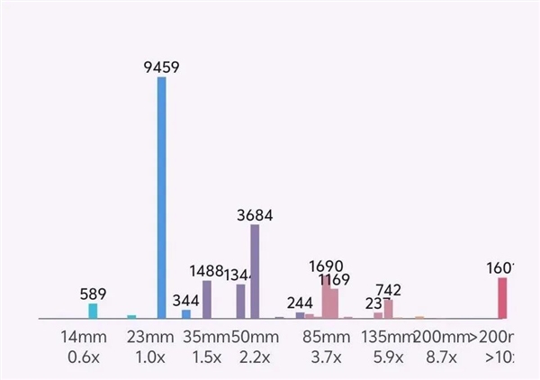 You might not know if mobile camera flagships suit you