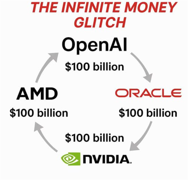 AMD Sells 10% Stake for $0.01 per Share; NVIDIA's Jensen Huang Responds: 'It's very clever.'