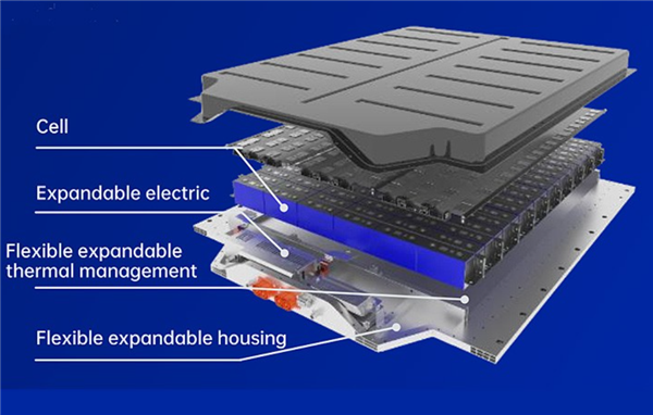 Chinese Consumers Propel LFP Batteries to Dominance in Just Three Years