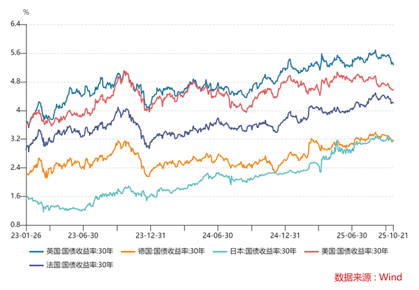 世界越来越反常了