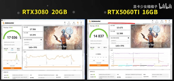 RTX 3080 20GB Unleashed: A Special Edition Targeting Mainstream Gamers