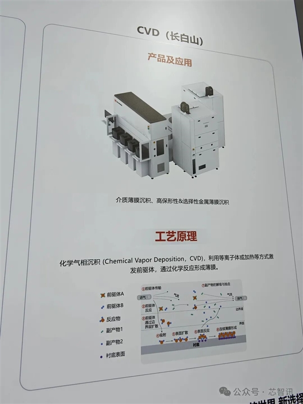 新凯来未发布新品 但子公司有惊喜！