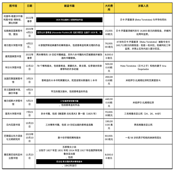 卢浮宫大劫案之外的另一场神秘盗窃案