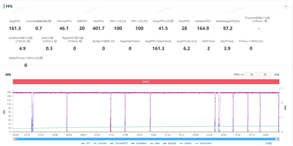 OnePlus 15 at 3999 Yuan Seems Willing to Be a Sub-brand