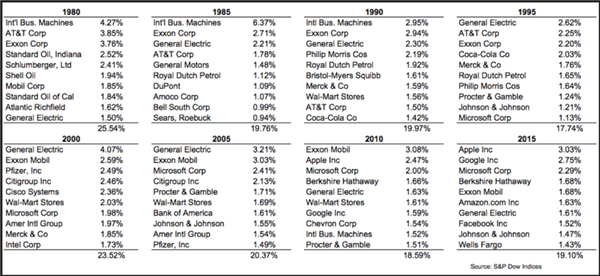 How NVIDIA Was ‘Pushed’ to 5 Trillion