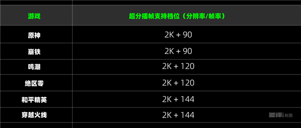 手游真能上光追了 iQOO 15这波好像真不是噱头