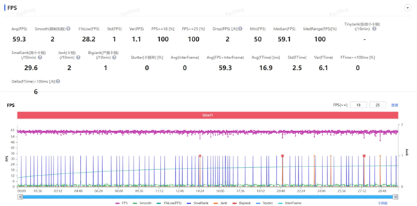 OnePlus 15 at 3999 Yuan Seems Willing to Be a Sub-brand