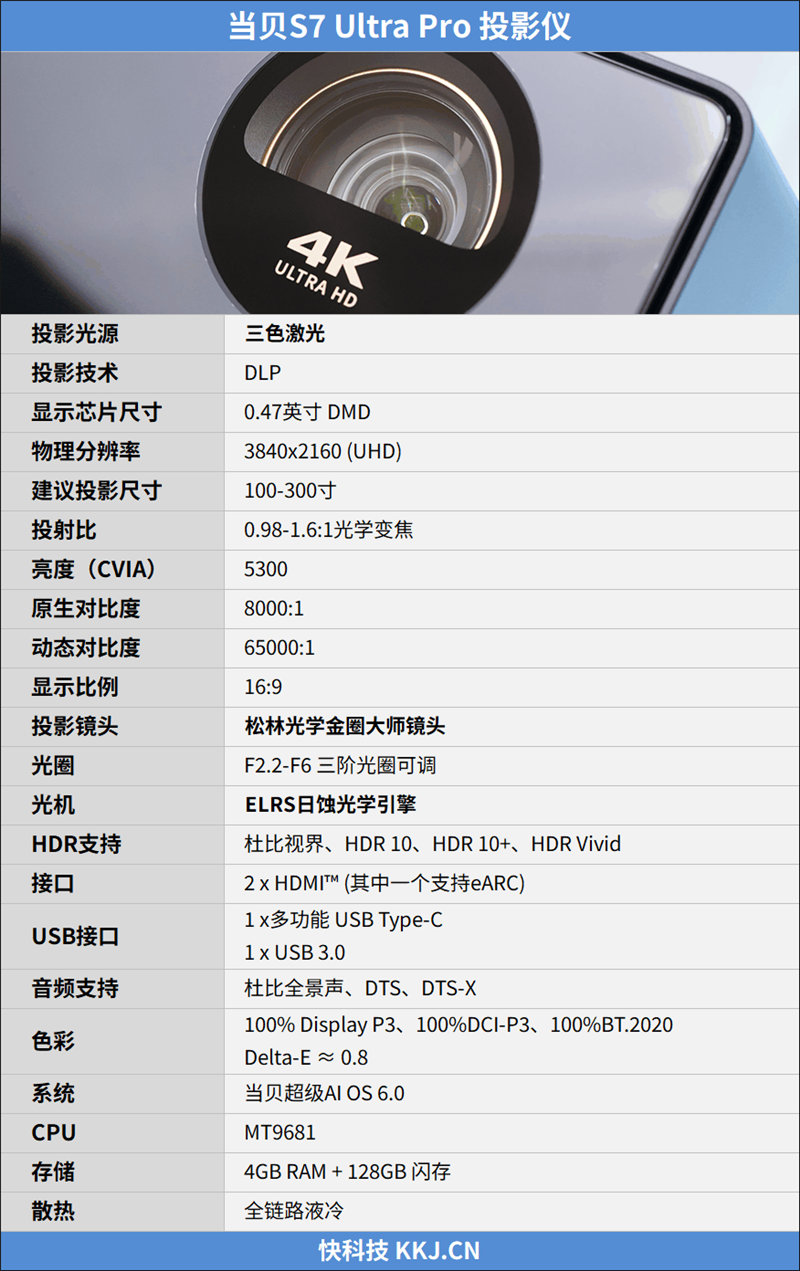 三色激光投影仪普及？当贝S7 Ultra Pro评测：核心性能保留，次旗舰更具性价比