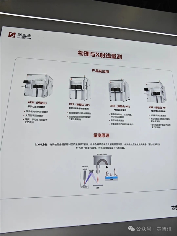新凯来未发布新品 但子公司有惊喜！