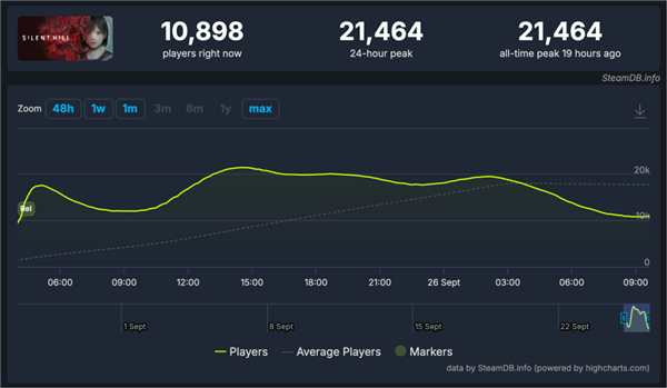 The Fragile JK Protagonist of 'Silent Hill: Ascension' Becomes the Toughest Figure in the Silent Hill IP