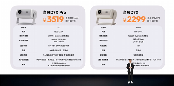 Dangbei D7X/Pro Projectors Launched Starting from 2874 Yuan: HiSilicon Chip + Mijia Interconnection