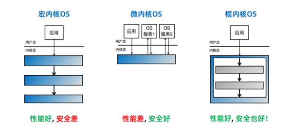 全球仅三篇！中国自研操作系统获全球顶会最佳论文