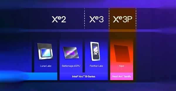 Intel Xe3P核显定了！但是 独立显卡呢？