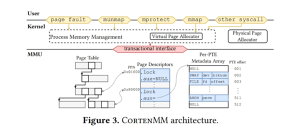 全球仅三篇！中国自研操作系统获全球顶会最佳论文
