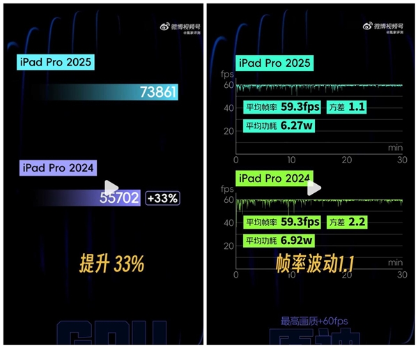 iPad Pro M5性能实测：GPU大升级