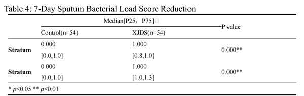 Research indicates: Traditional Chinese Medicine shows unique efficacy against a specific type of 'superbug'