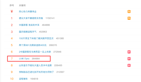 Xiaomi 17 Pro Unexpectedly Trends! Netizens: We Love the Rear Screen