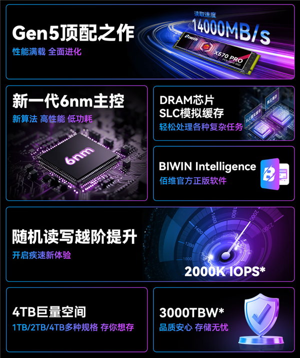 Bai Wei Launches China's First 8TB PCIe 5.0 SSD with 6nm Controller for 5999 Yuan