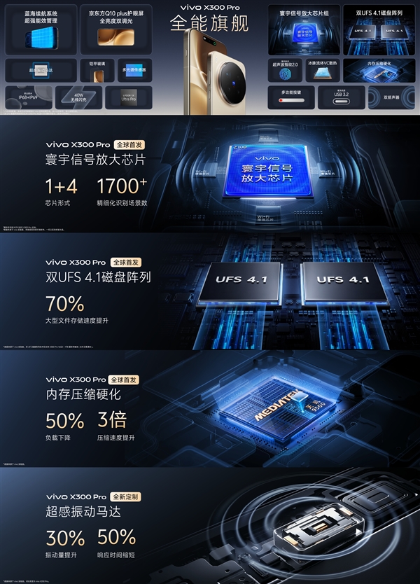 影像最强旗舰！vivo X300 Pro发布：5299元起