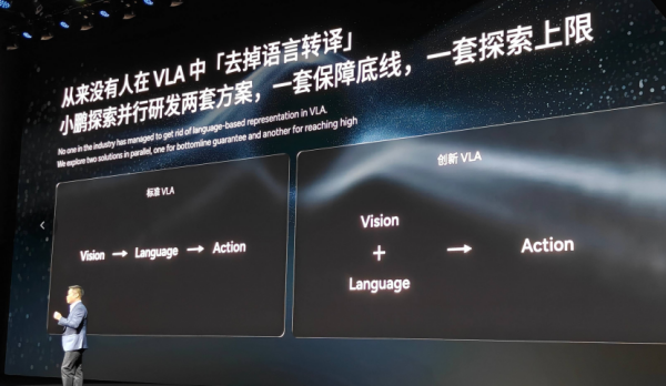 XPENG Unveils Second-Gen VLA Model: Mass Production of Robots and Robotaxis by 2026