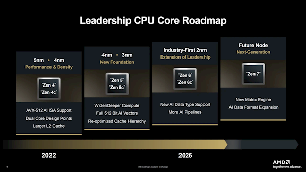AMD Announces Zen 7 Architecture: First AI-Native x86 Processor with Two Major New Technologies