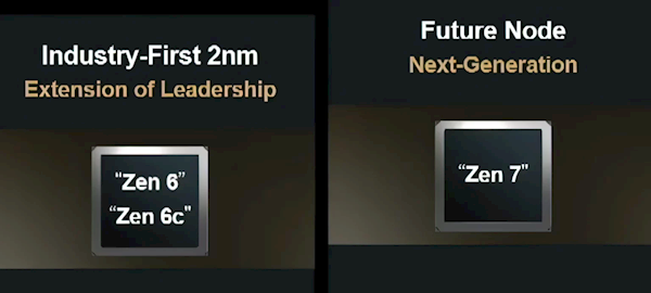 AMD Announces Zen 7 Architecture: First AI-Native x86 Processor with Two Major New Technologies