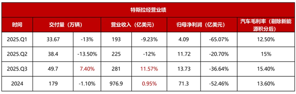 Elon Musk Might Truly Be Bored with Making Cars