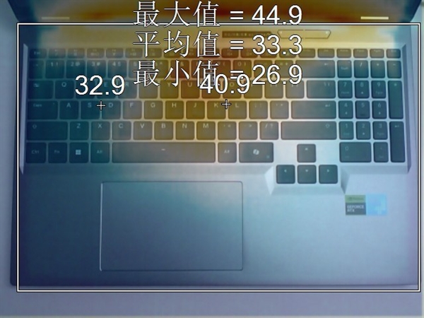 Why This Year's Gaming Laptops Are A Better Investment: A Data-Driven Analysis