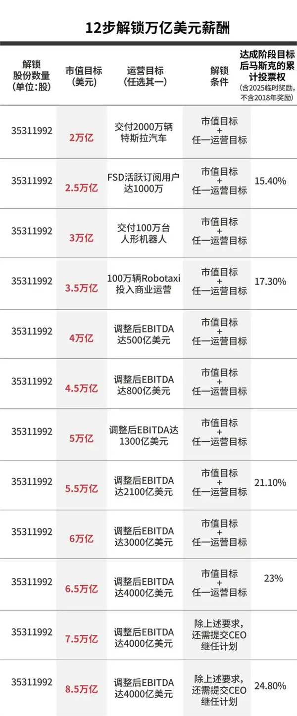 Elon Musk Might Truly Be Bored with Making Cars