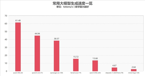 Smaller than NAS， More Powerful than Desktop! Ryzen AI Max+ PRO 395 Mini PC Hands-On Review