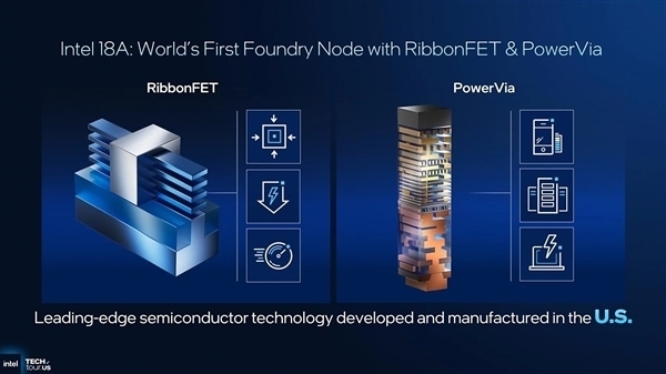 Intel 18A芯片厂揭秘:已有4台EUV光刻机 月产4万片晶圆