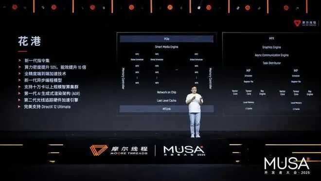 摩尔线程新一代GPU架构“花港”发布！支持十万卡智算集群扩展