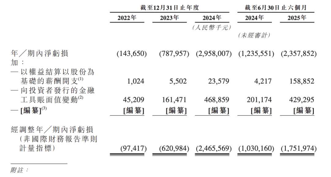 智谱IPO的「B面」：每挣1块钱要亏12块