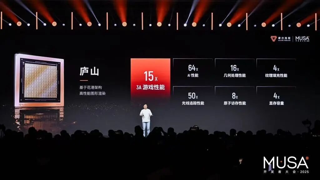 国产GPU杀疯了！摩尔线程发布第五代架构，硬刚英伟达