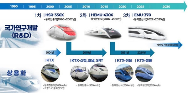 EMU-370列车在技术研发上取得多项突破