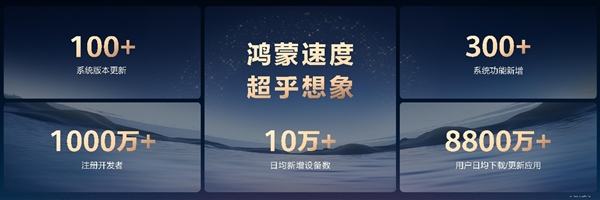 星光汇聚处 鸿蒙正奔腾！解码中国自主操作系统的生态成熟好用的极限突围