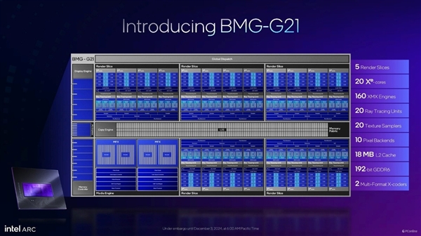 英特尔锐炫B770显卡来袭：300W功耗冲击3000元级市场