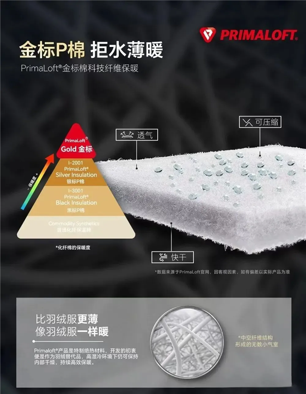 聚酯纤维的“塌房”之路