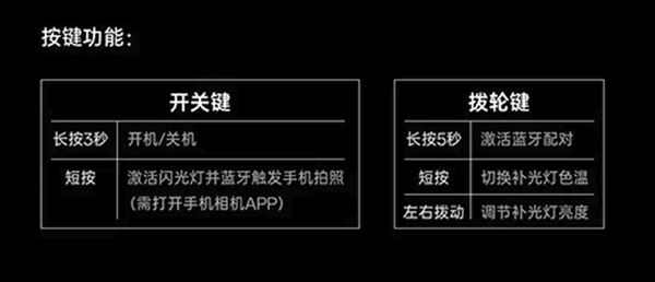OPPO哈苏磁吸闪补光环灯上手：199元闭眼入