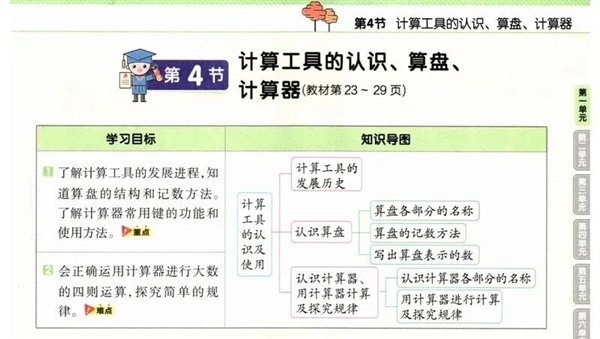你初中用的计算器 现在还在乱杀
