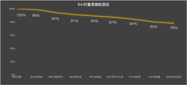 谁说标准版就得妥协 vivo S50全面上手体验